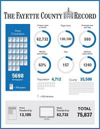 FCR Analytics