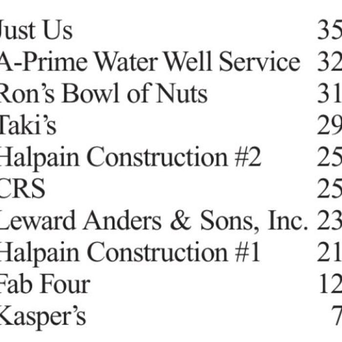 Bowling Results
