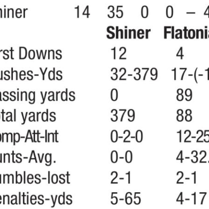 Flatonia Falls to No. 1 Shiner