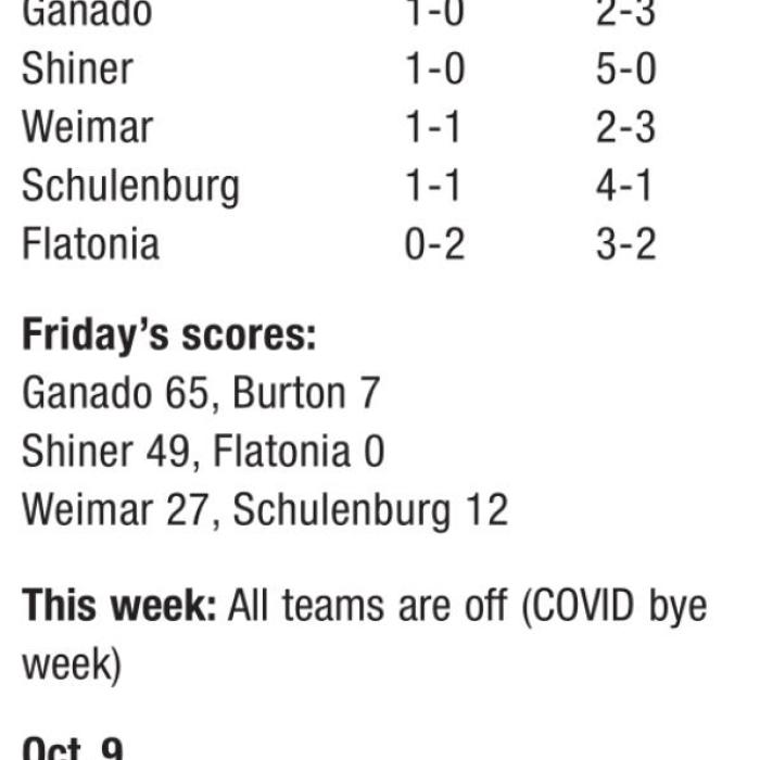 Flatonia Falls to No. 1 Shiner