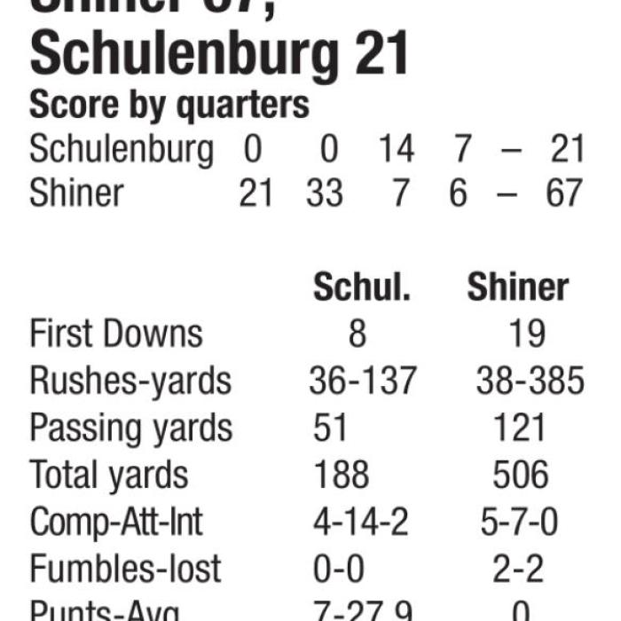 Shorthorns Football Playoff Run Ends at Hands of Defending Champ Shiner