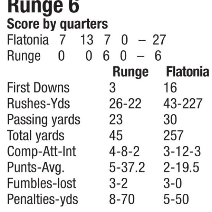 Flatonia Bulldogs Blast Runge