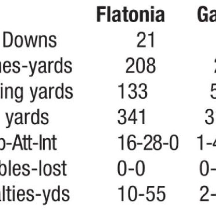 Flatonia Falls to Ganado By One in Battle for District Runner-Up Spot