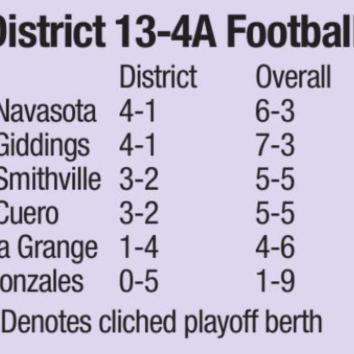 La Grange’s Football Season Comes to An End in Loss to Smithville