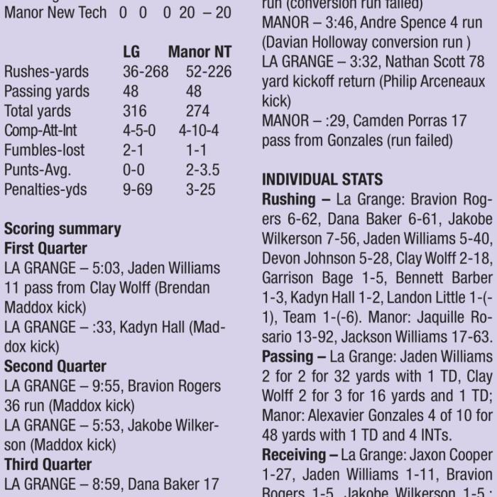 Eight Different Leps Score TDs as La Grange Bashes Manor New Tech 54-20