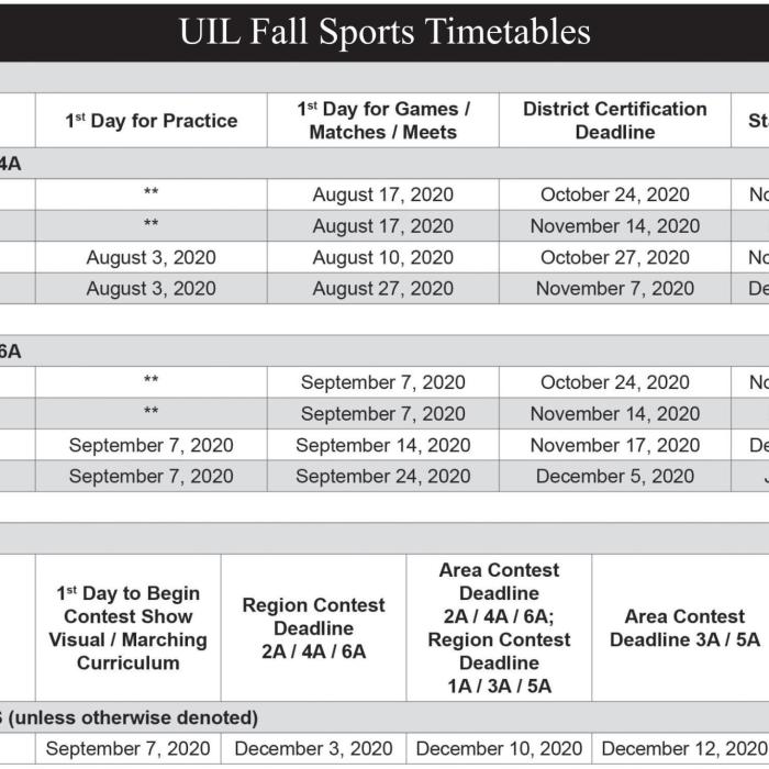 UIL Outlines Plans for High School Sports Return