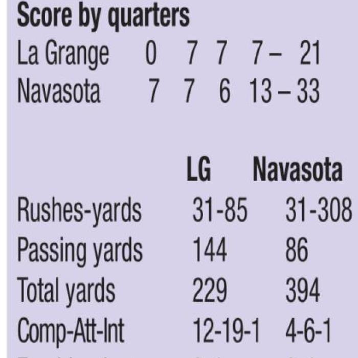 La Grange Still Looking for First District Win After Loss to Navasota