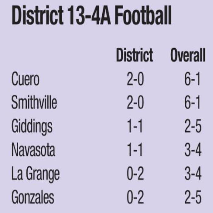 La Grange Still Looking for First District Win After Loss to Navasota