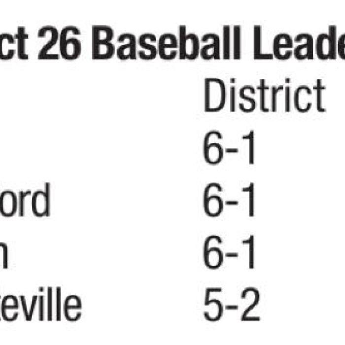 In Battle of State-Ranked Squads, RT-C Edges Fayetteville in Extra Inning Thriller