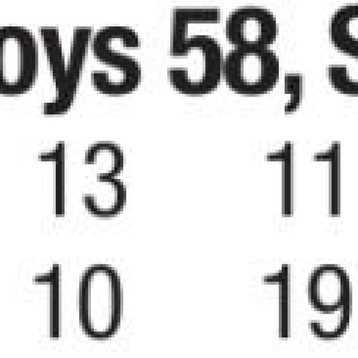 Leps Win District Opener at Smithville