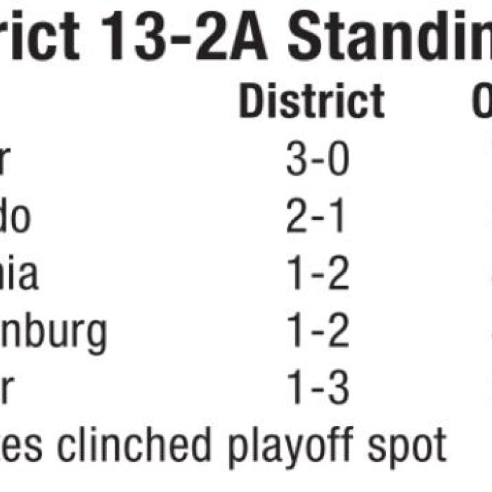 Flatonia Overwhelms Weimar to Clinch Playoff Spot