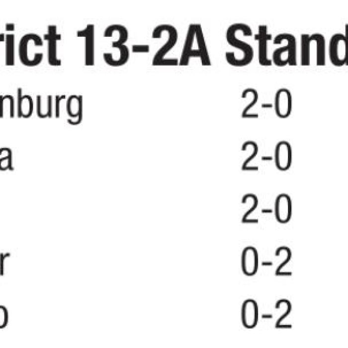 Schulenburg’s Superb Start to Season Continues
