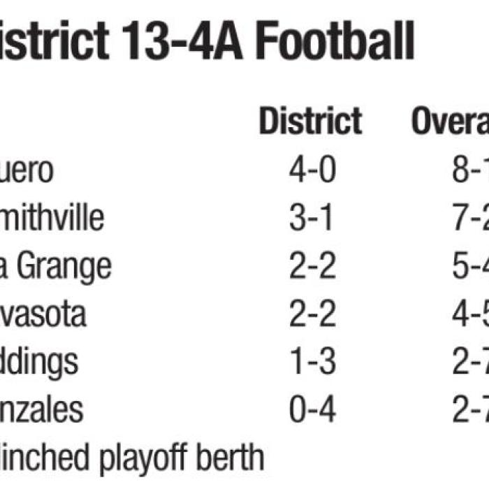 Friday Football Previews