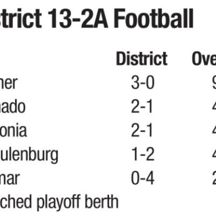 Friday Football Previews