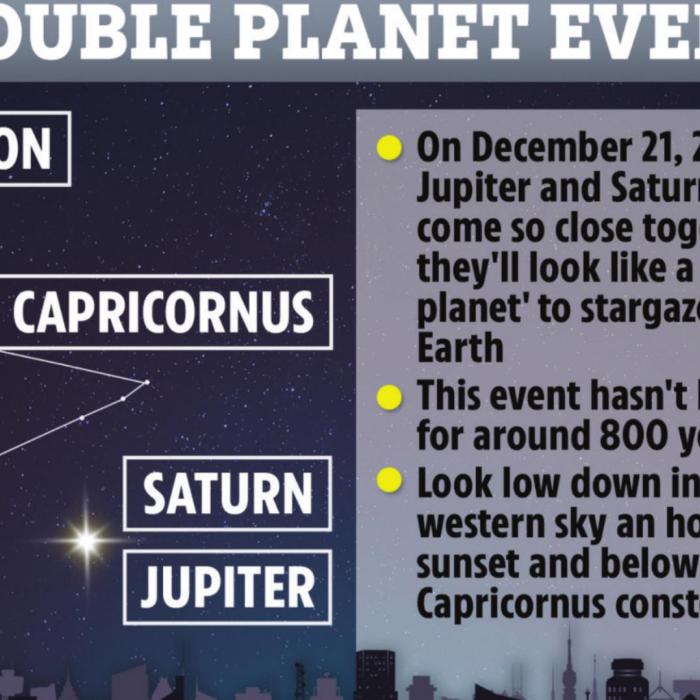 See the “Christmas Star” in Rare Astrological Event on December 21