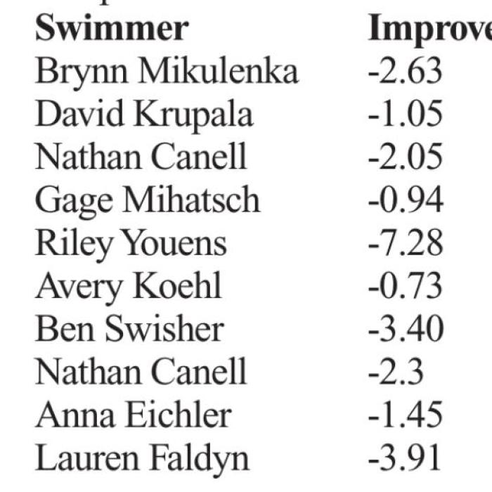 La Grange Swimmers Set More Personal Bests