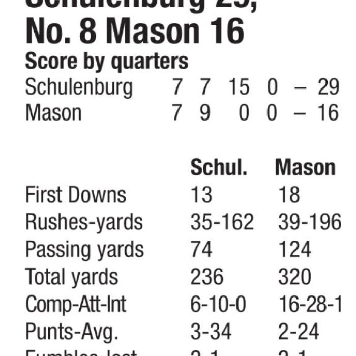 Shorthorns Stun 8th-Ranked Mason, Win First Football Playoff Since 2013