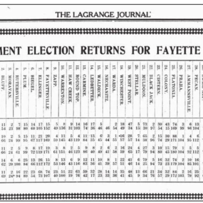 The Arrival of Women’s Suffrage in Fayette County