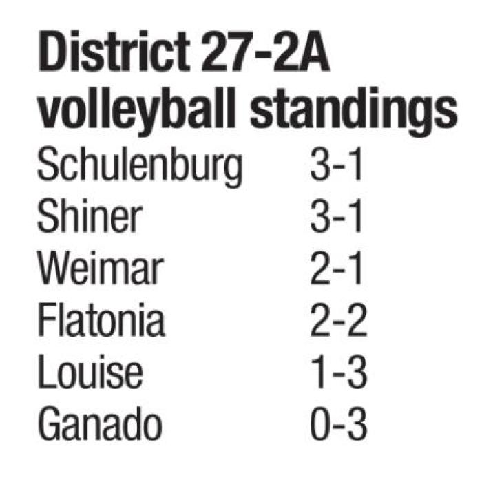 Schulenburg, Fayetteville, Flatonia Win District Matches