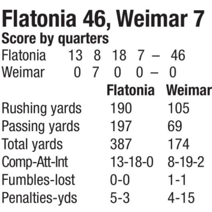 Flatonia Bashes Weimar, ‘Dogs Advance to the Playoffs
