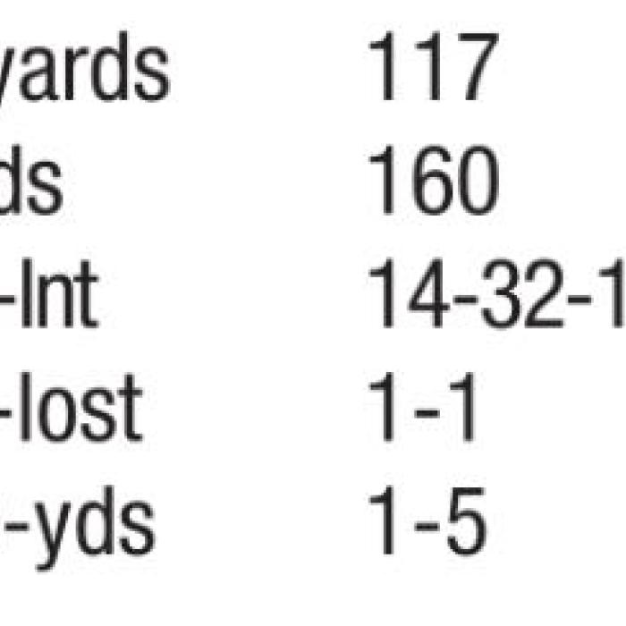 Bulldogs Blanked by Another State-Ranked Foe