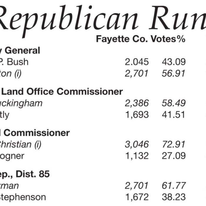 Runoff Results: Regional/State Races