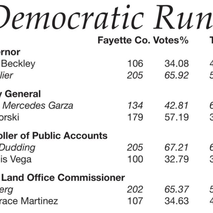 Runoff Results: Regional/State Races