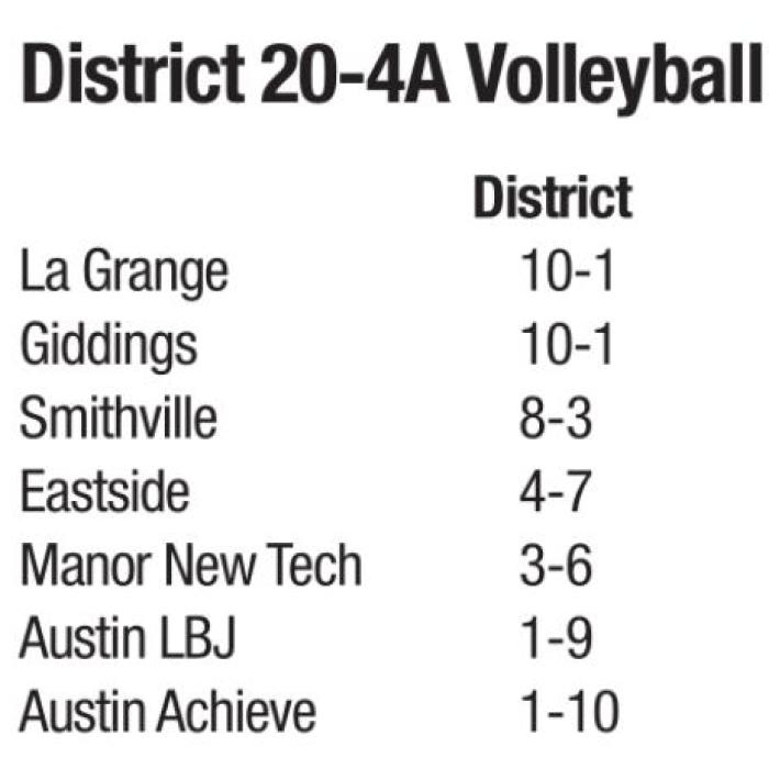 Lady Leps Cruise in Final Home Match