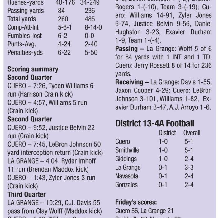 Cuero Too Much for Leps in District Opener