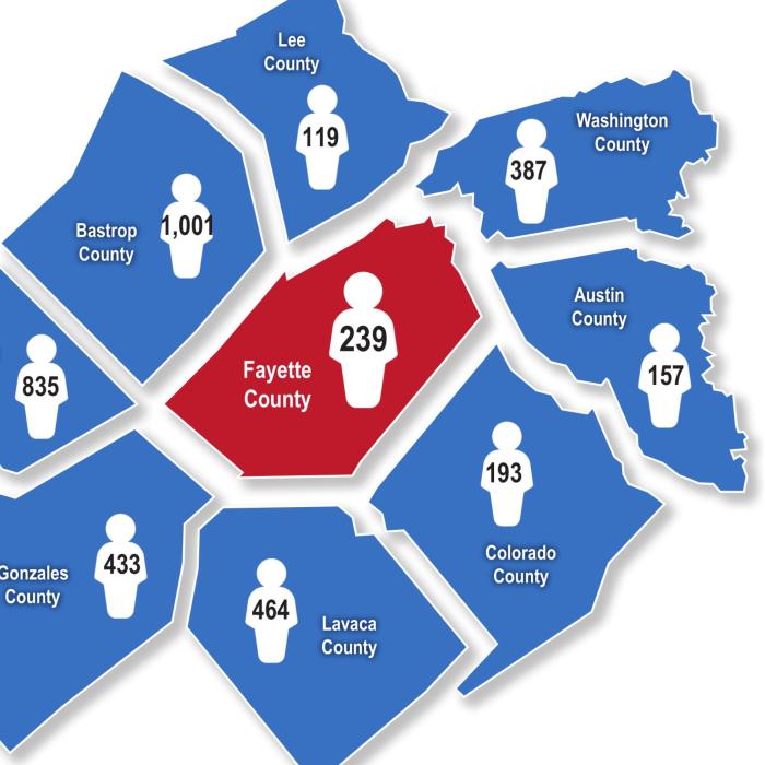 Fayette County Up to 121 Active Cases, 239 Total