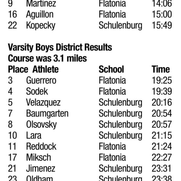 Schulenburg Shines at District CC Meet
