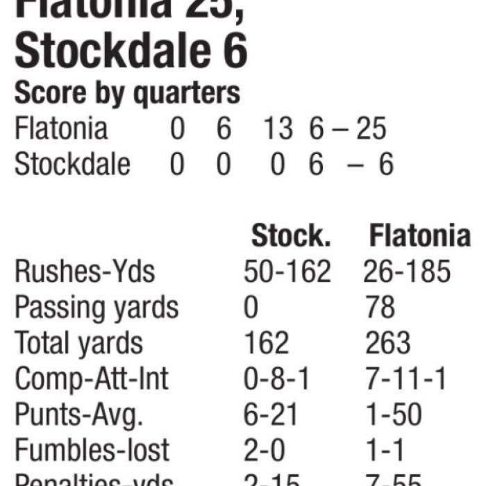 Flatonia Stays Unbeaten With 25-6 Win Over Stockdale