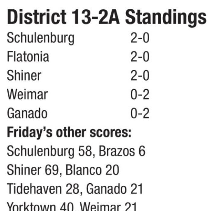 Flatonia Stays Unbeaten With 25-6 Win Over Stockdale