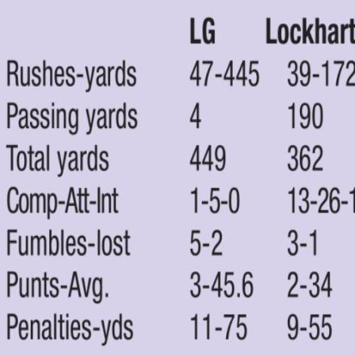 Leps Run for 445 Yards to Down Lockhart 37-21