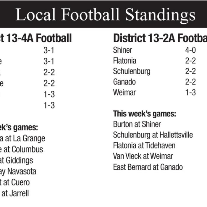 Friday Football Previews
