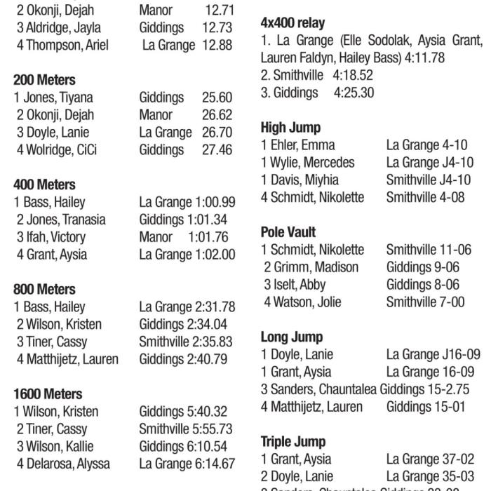 Leaders of the Track
