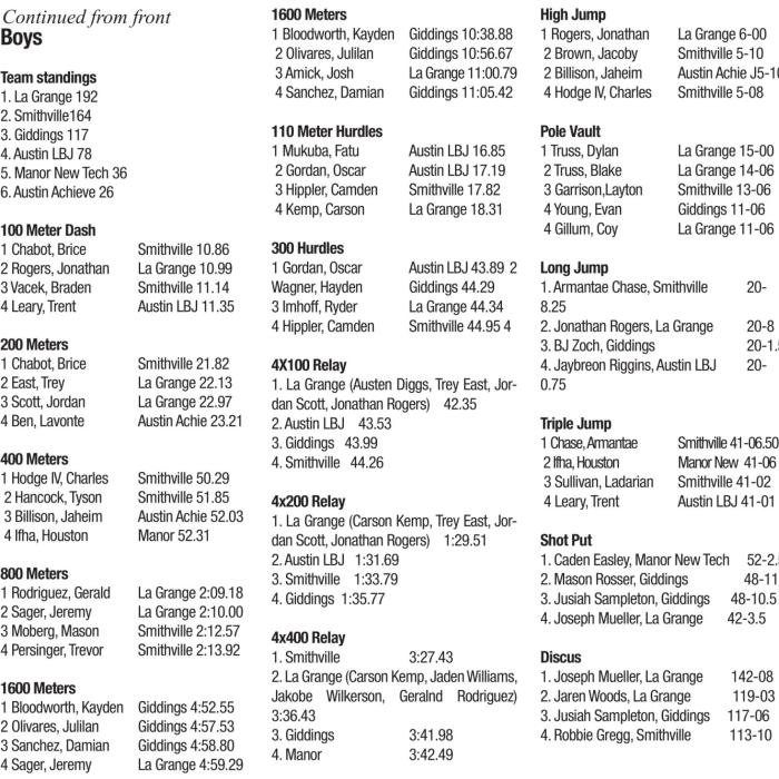 Leaders of the Track