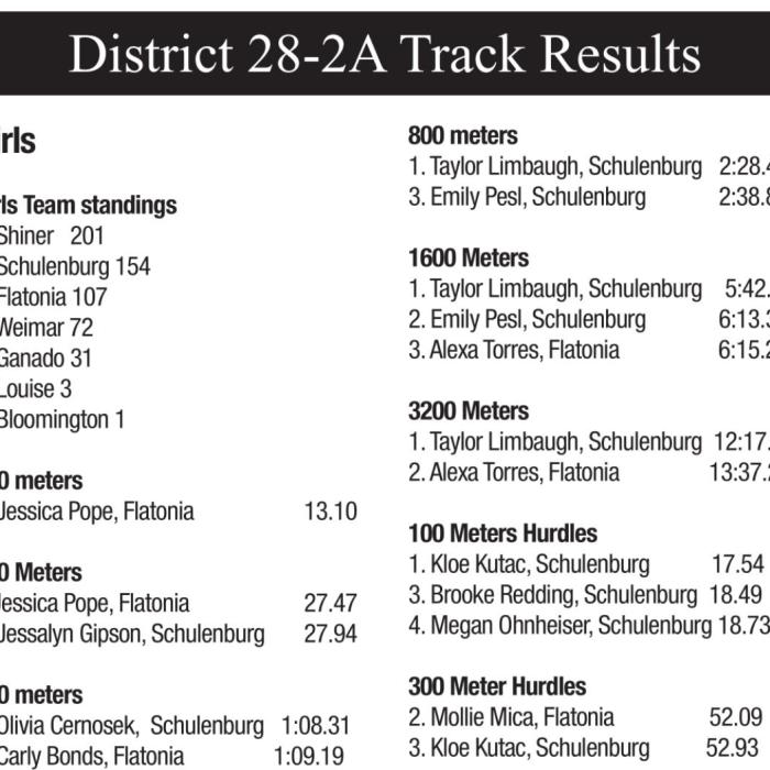 Leaders of the Track