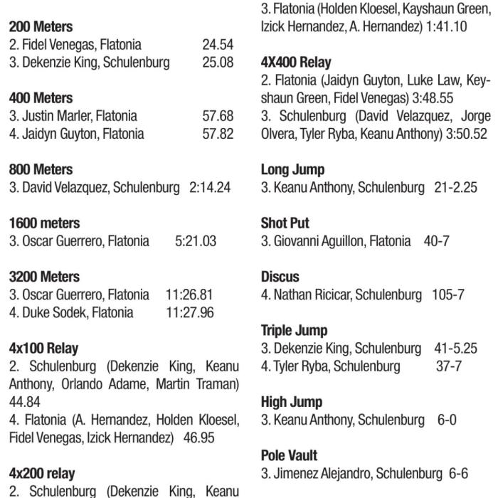 Leaders of the Track