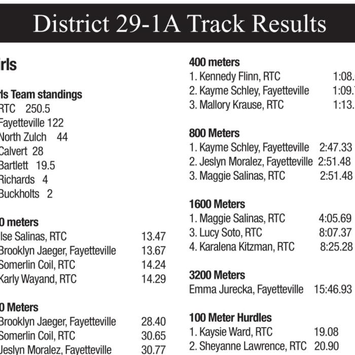 Leaders of the Track