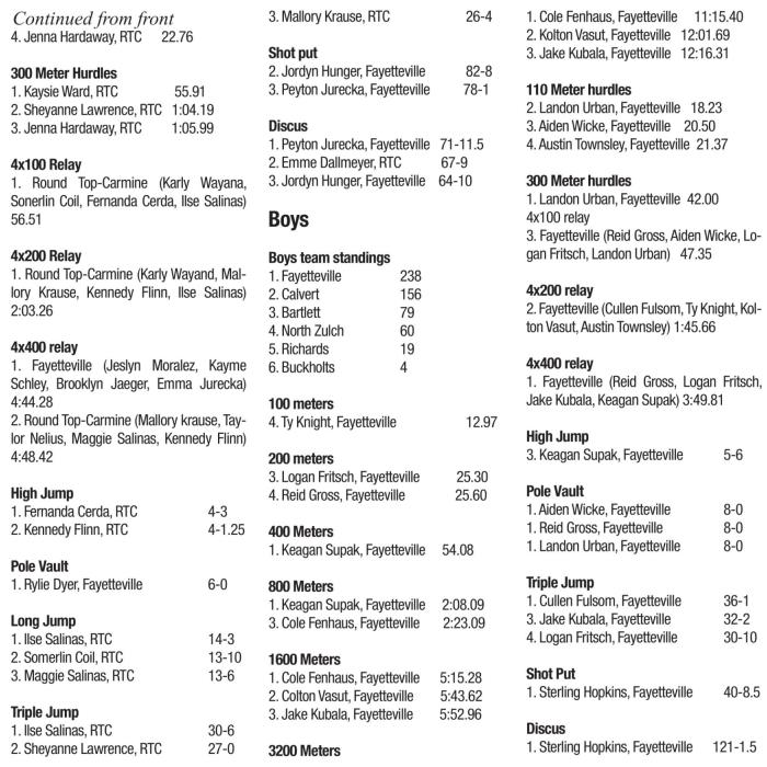 Leaders of the Track