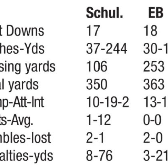 Schulenburg Stays Close, But Falls to East Bernard by 11