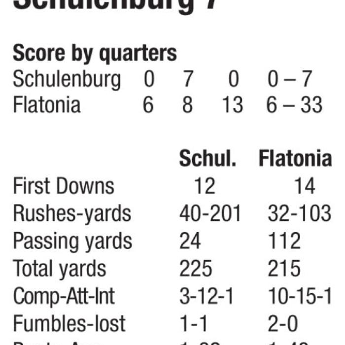 Flatonia Beats Schulenburg 33-7 in Key District Battle