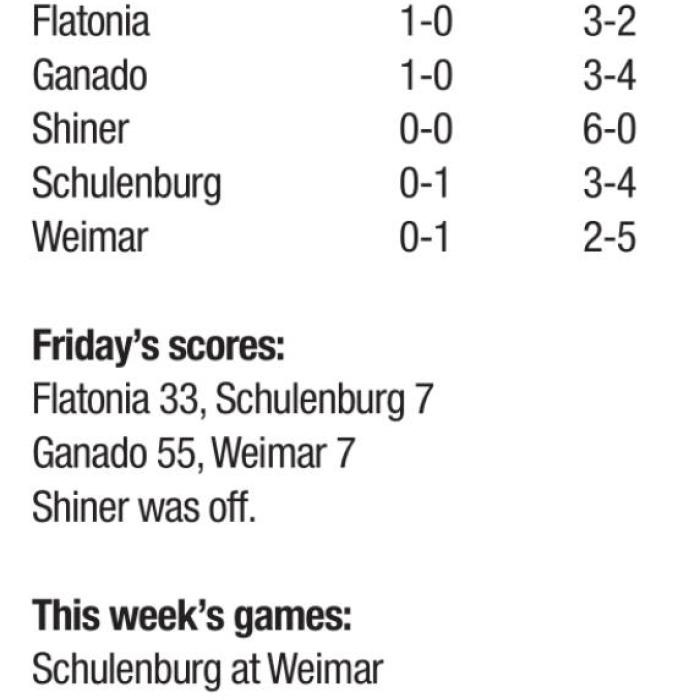 Flatonia Beats Schulenburg 33-7 in Key District Battle