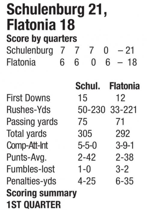 Schulenburg Edges Flatonia by Three in Battle for Fayette 2A Bragging Rights
