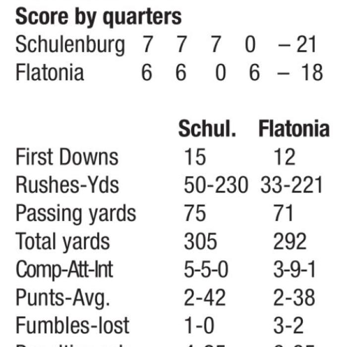 Schulenburg Edges Flatonia by Three in Battle for Fayette 2A Bragging Rights