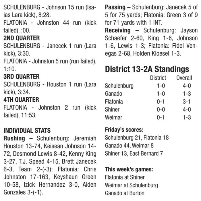 Schulenburg Edges Flatonia by Three in Battle for Fayette 2A Bragging Rights