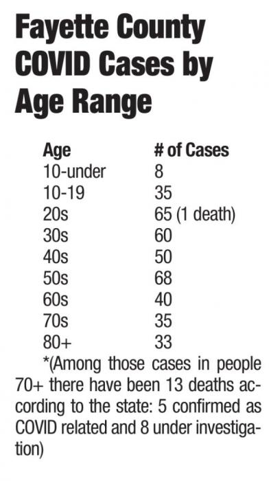 COVID Cases Fall, but New Data Shows How Dangerous it Has Been for the Elderly Here