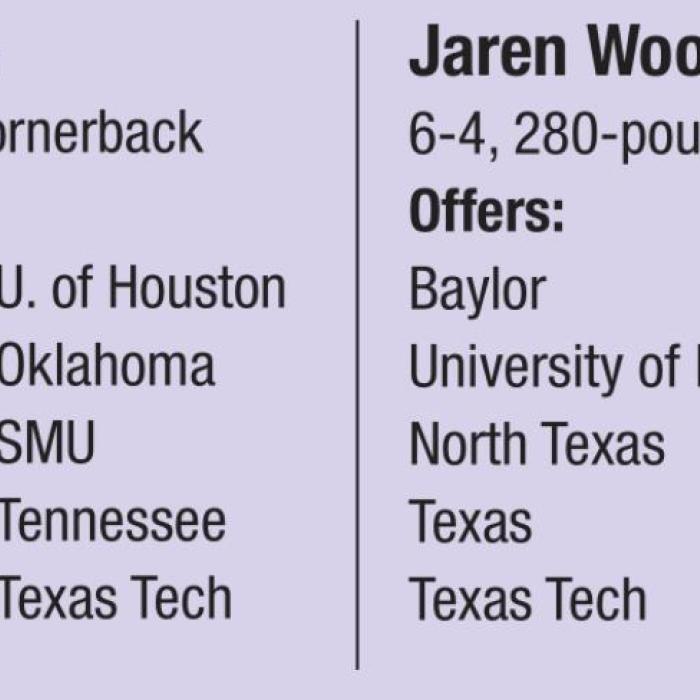 Pair of Leps’ Prized Recruits Piling Up Collegiate Offers