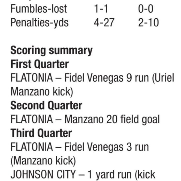 Flatonia Prevails in Overtime Playoff Thriller Over Johnson City